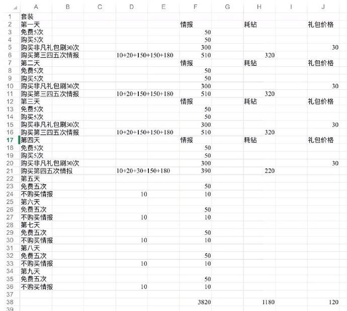 闪耀暖暖恶魔的画像多少钻？恶魔的画像套装价格介绍[视频][多图]图片3