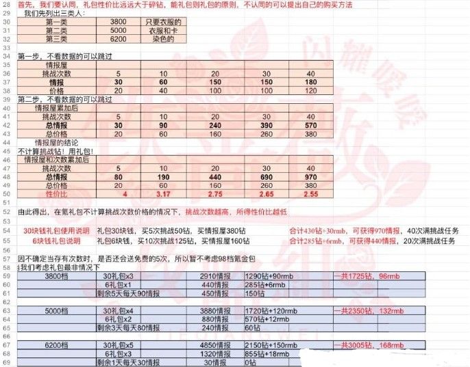 闪耀暖暖恶魔的画像多少钻？恶魔的画像套装价格介绍[视频][多图]图片4