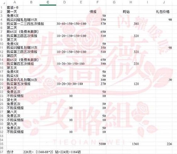 闪耀暖暖恶魔的画像多少钻？恶魔的画像套装价格介绍[视频][多图]图片5