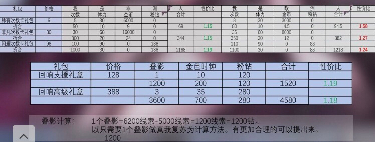 闪耀暖暖恶魔的画像多少钻？恶魔的画像套装价格介绍[视频][多图]图片9