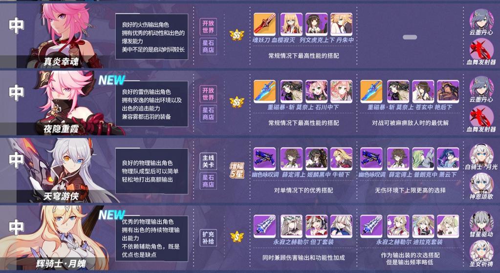 崩坏3最新角色强度排名怎么看