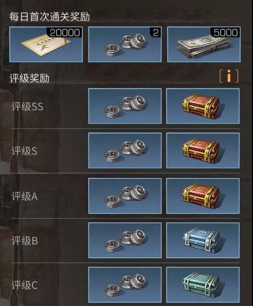 明日之后高地工厂攻略大全：区域行动高地工厂图文通关流程[视频][多图]图片2