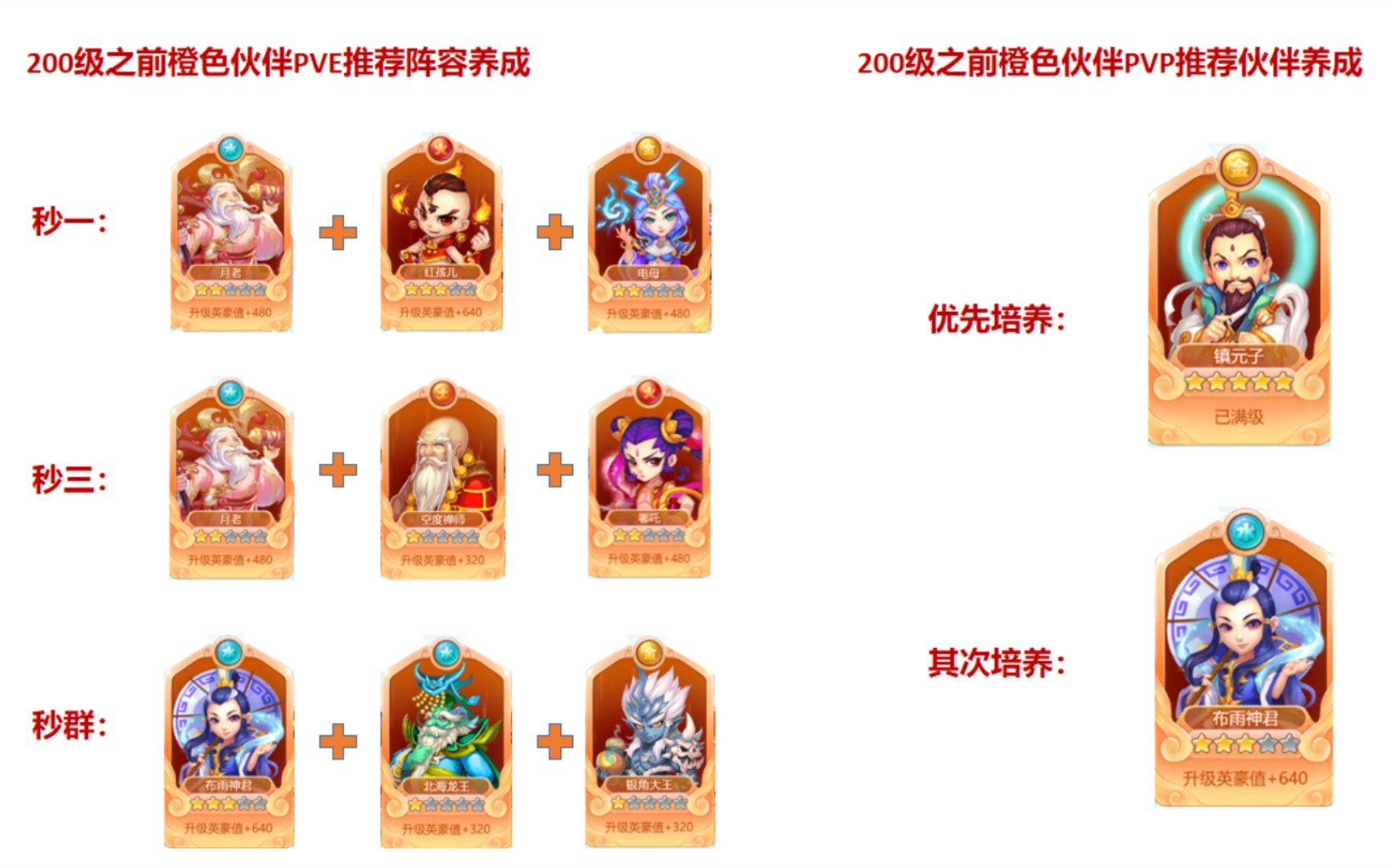 梦幻西游网页版人物出手速度 梦幻西游85级剧情全攻详细说明