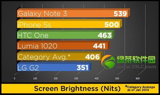 买手机主要看什么？买手机要注意什么？5
