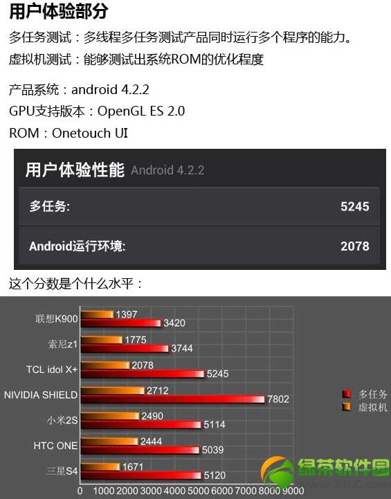 tcl东东枪2评测：tcl东东枪2代跑分续航能力测试3