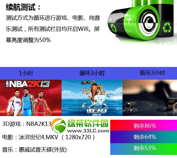 tcl东东枪2评测：tcl东东枪2代跑分续航能力测试4