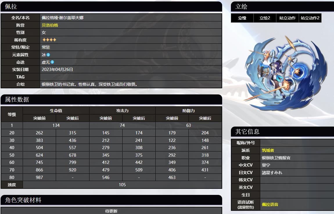 崩坏：星穹铁道佩拉技能介绍及装备推荐 佩拉培养攻略