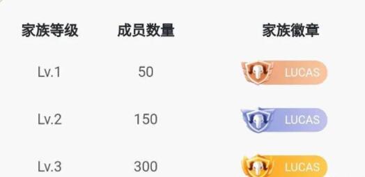 bigo  live直播平台礼物怎么分成(bigo  live直播平台礼物分成说明)