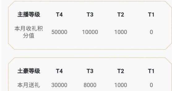 bigo live直播平台礼物怎么分成 bigo live直播平台礼物分成说明