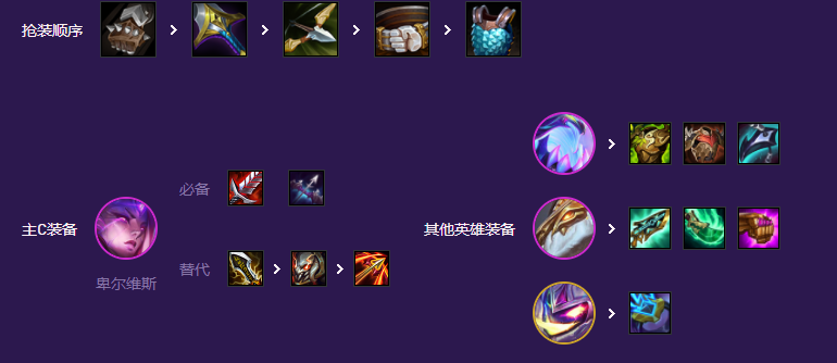 云顶之弈s8破败王阵容怎么玩 最新冲分搭配攻略