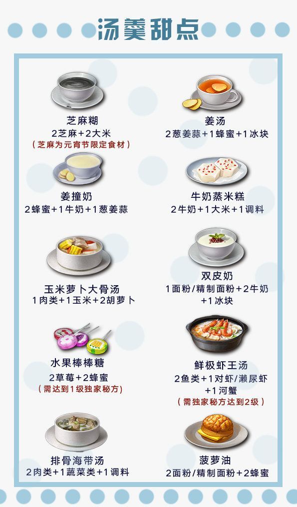 明日之后第二季食材大全：新增葱姜蒜食材全汇总[视频][多图]图片8