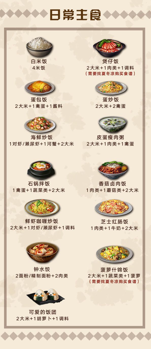 明日之后第二季食材大全：新增葱姜蒜食材全汇总[视频][多图]图片10