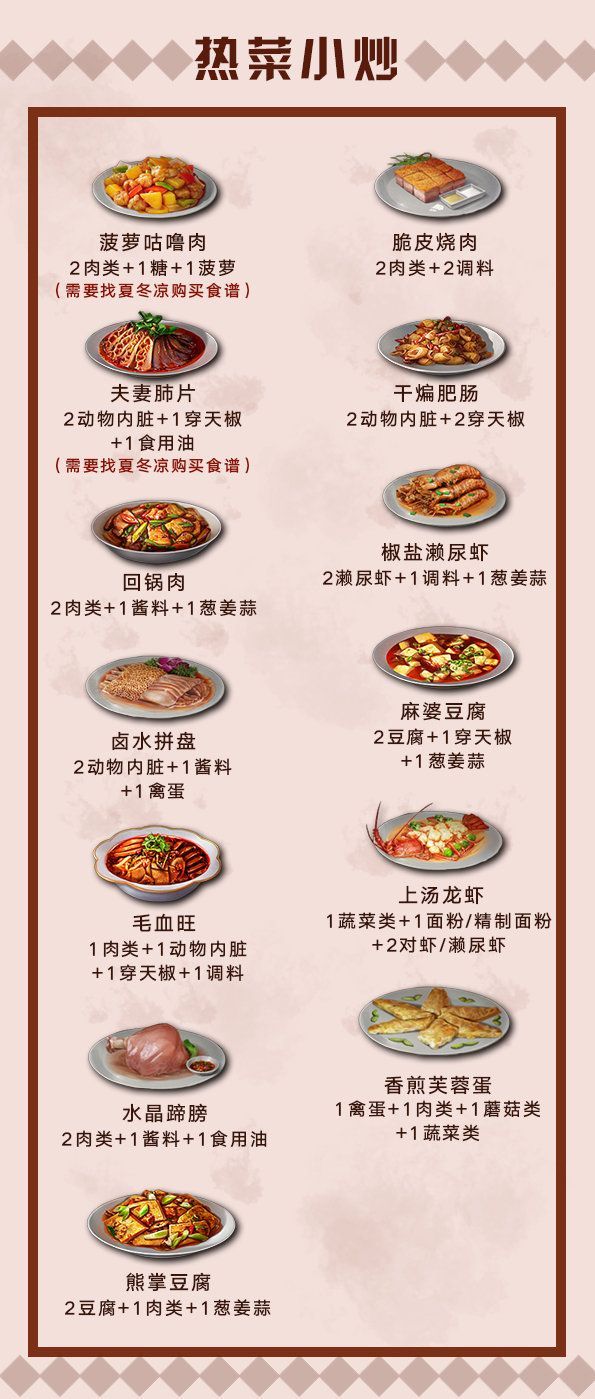 明日之后第二季食材大全：新增葱姜蒜食材全汇总[视频][多图]图片9
