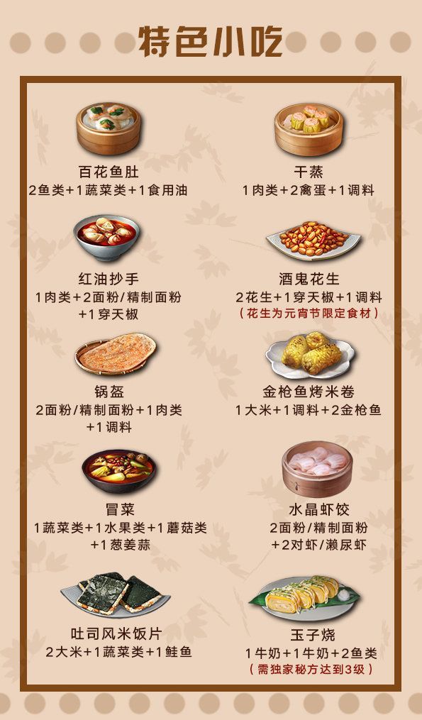 明日之后第二季食材大全：新增葱姜蒜食材全汇总[视频][多图]图片11