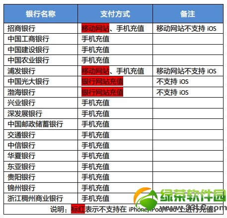 iPhone怎么充值？iPhone手机给App  Store账户充值教程4