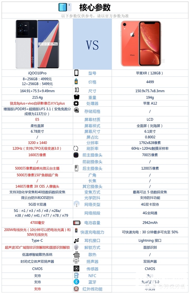 iPhone XR升级iQOO 10 Pro怎么样？