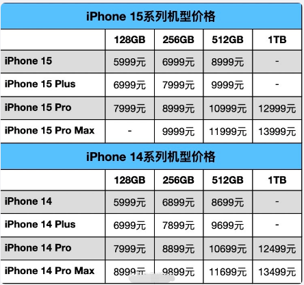 iphone15和iphone14价格对比图