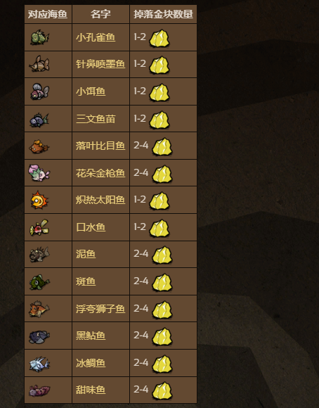 饥荒联机版鱼人王交易表 鱼人王怎么交易