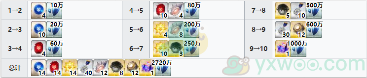 《命运冠位指定》从者图鉴——冲田J总司