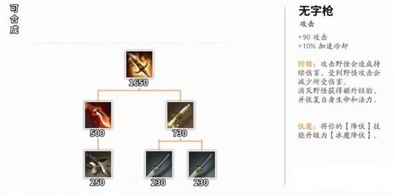 决战平安京打野装备选择攻略：S7四种猎具优缺点解析[视频][多图]图片7