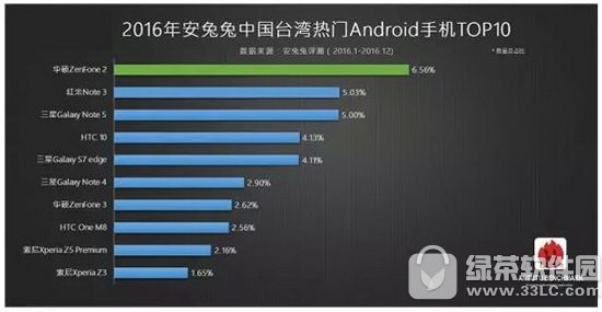 2017手机跑分排行榜：2017安兔兔跑分排行前十名2