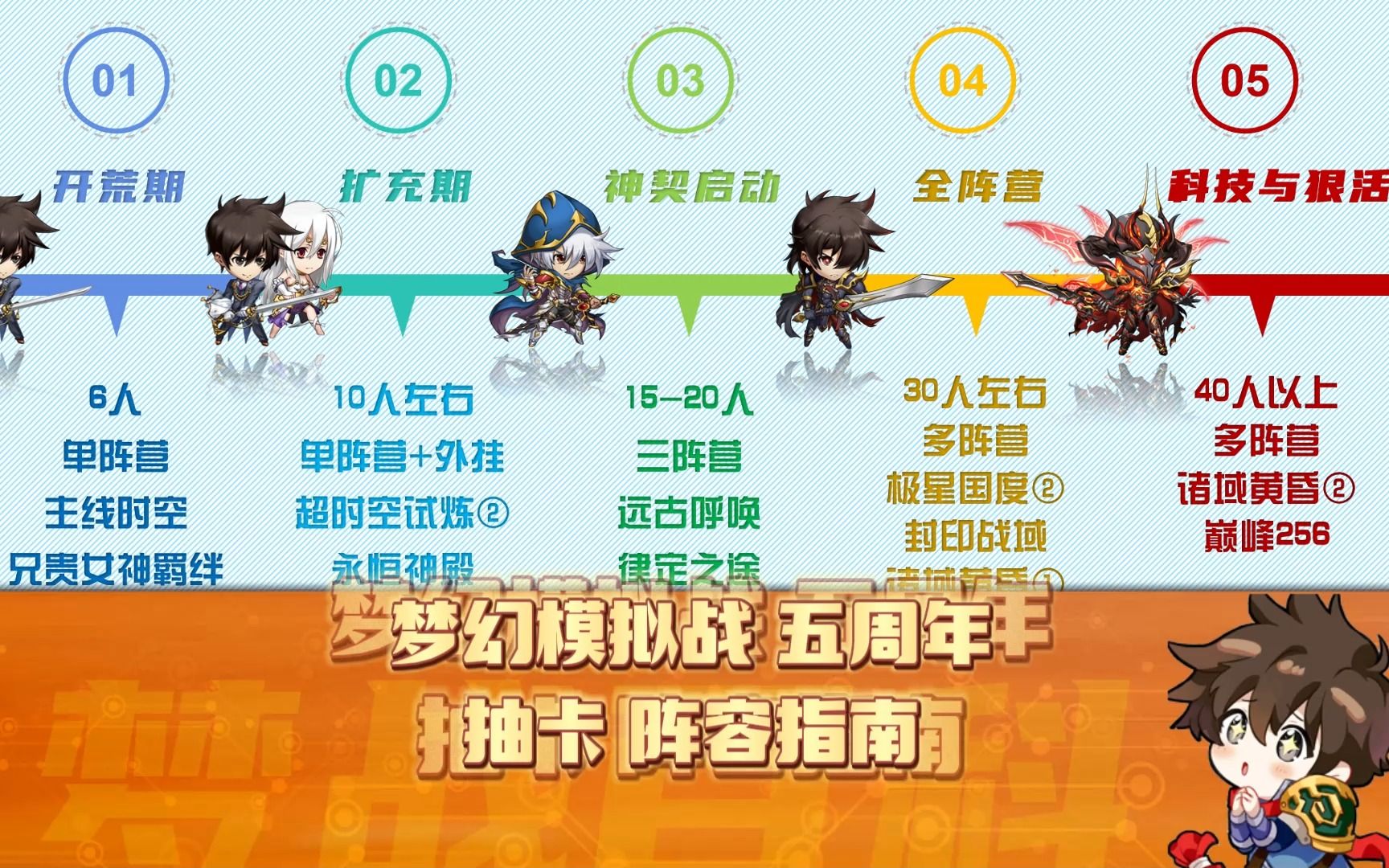 梦幻手游怎么退出队伍 梦幻西游怎么进入别的帮派