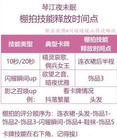 闪耀暖暖琴江庆典活动攻略：琴江庆典活动兑换码一览[视频][多图]图片2