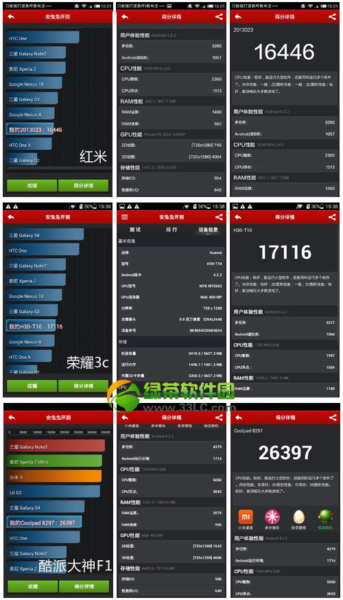酷派大神f1跑分多少？酷派大神f1安兔兔跑分成绩