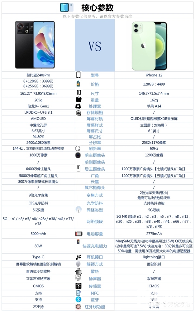 iPhone 12与努比亚Z40S Pro怎么选？哪个更好？
