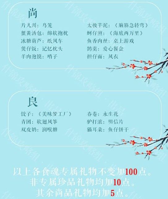 食物语礼物赠送大全：2019最新好感度礼物[视频][多图]图片3