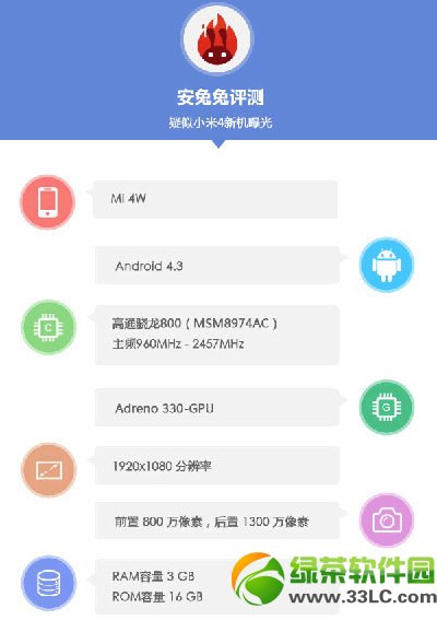 小米4参数曝光：小米4手机参数或为3GB RAM+高通骁龙800