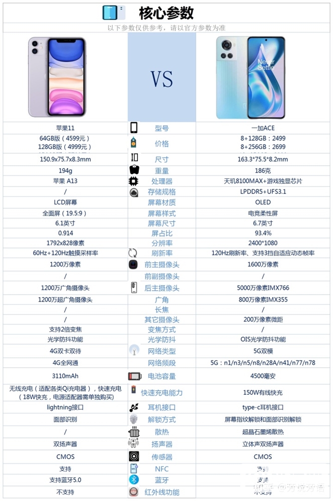 iPhone 11升级一加 Ace怎么样？