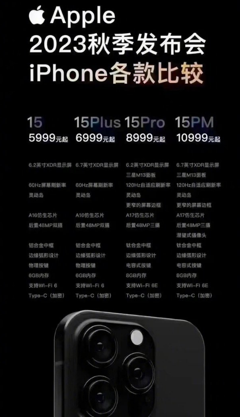 只有iphone15promax有潜望式长焦镜头吗