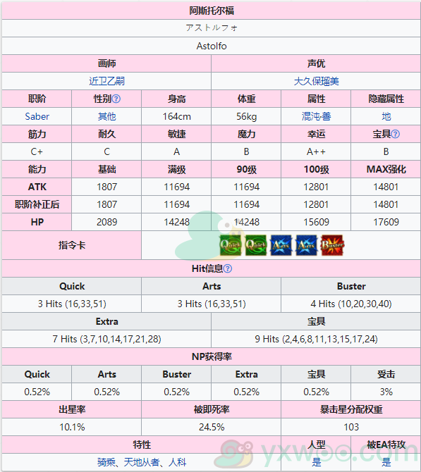 《命运冠位指定》从者图鉴——阿斯托尔福[Saber]