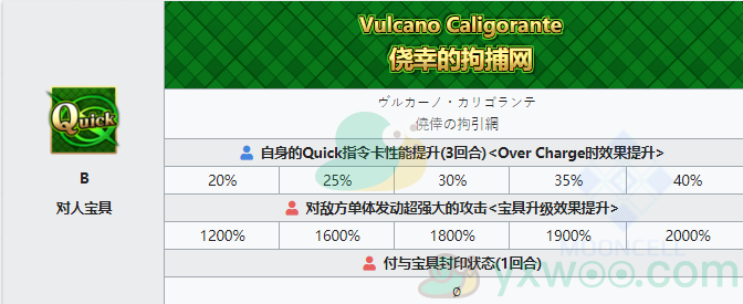 《命运冠位指定》从者图鉴——阿斯托尔福[Saber]