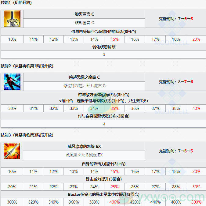 《命运冠位指定》从者图鉴——阿斯托尔福[Saber]