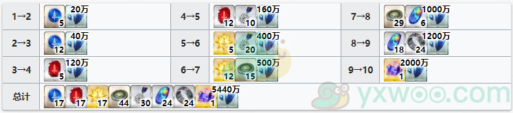 《命运冠位指定》从者图鉴——阿斯托尔福[Saber]