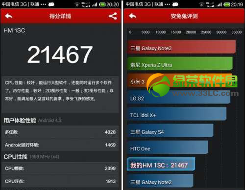 红米1s电信版跑分多少？红米1s安兔兔跑分多少？