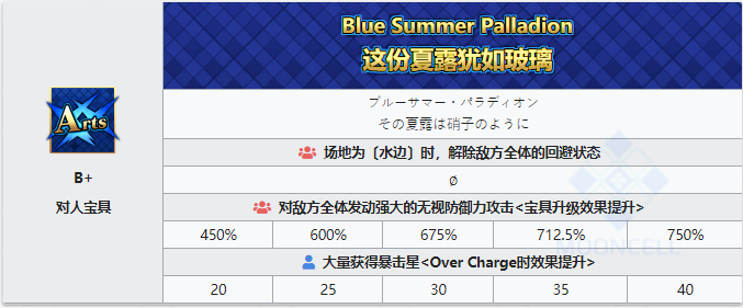 《命运冠位指定》从者图鉴——谜之Alterego  