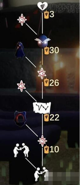 光遇表演季猫猫头先祖兑换图 所有兑换物蜡烛价格一览