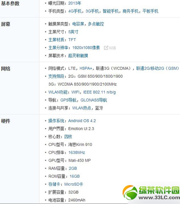 华为p7与p6哪一个好？华为p7与华为p6比较评测