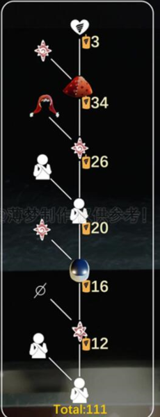 光遇表演季小丑先祖兑换图 所有兑换物蜡烛价格一览