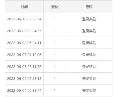 哔哩哔哩硬币怎么获得 B站硬币获得方法教程