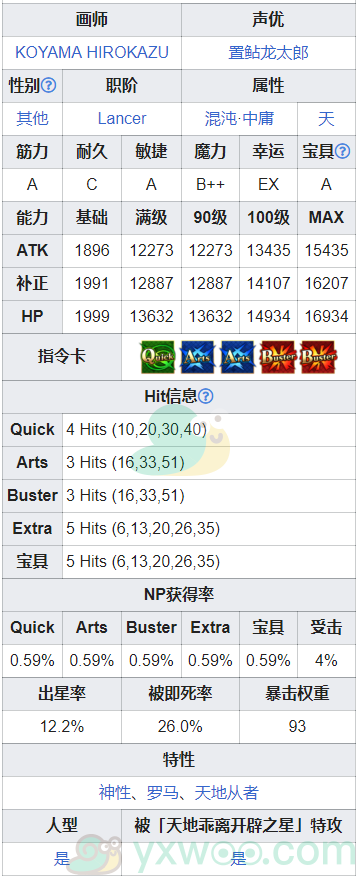 《命运冠位指定》从者图鉴——罗穆路斯奎里努斯