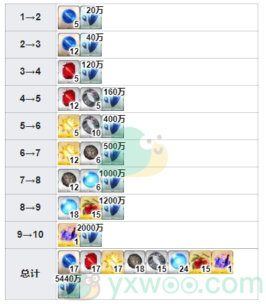 《命运冠位指定》从者图鉴——罗穆路斯奎里努斯