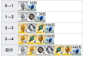 《命运冠位指定》从者图鉴——罗穆路斯奎里努斯