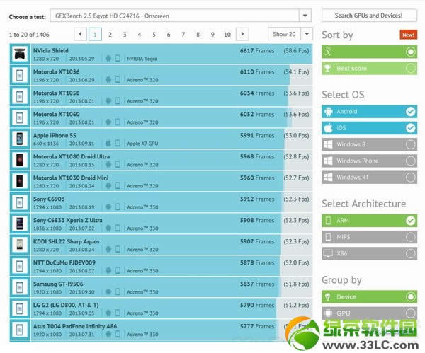 iphone5s跑分曝光：性能相比iPhone5提升两倍5