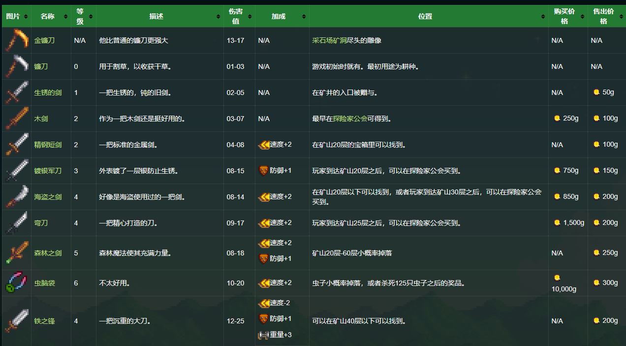 星露谷物语前期怎么获得武器 装备获取心得