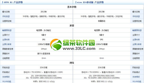 oppo r1与vivo x3哪一个好？oppo r1与vivo x3设置技巧比较评测