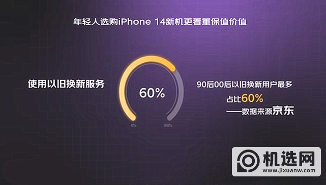 为什么年轻人更热爱iPhone手机？五点原因很真实